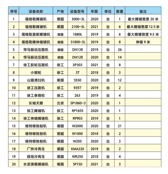 公司設備明細