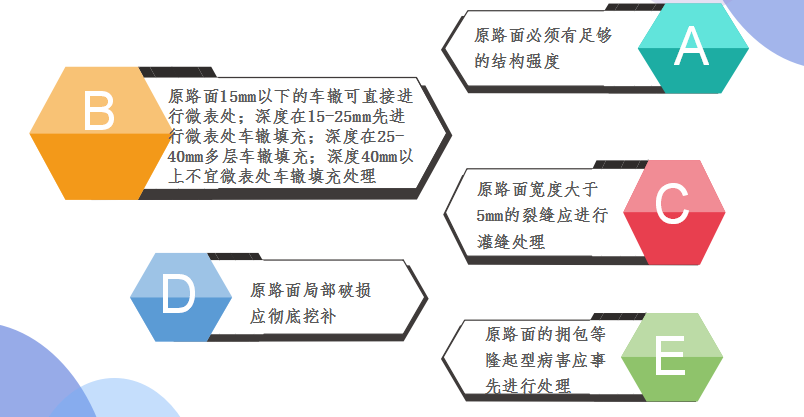道路養(yǎng)護(hù)：微表處對(duì)原路面的要求